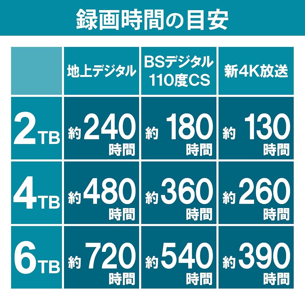 エレコム 外付けハードディスク 6TB テレビ録画/パソコン対応 USB3.2(Gen1) ファンレス ブラック ELD-FTV060UBK