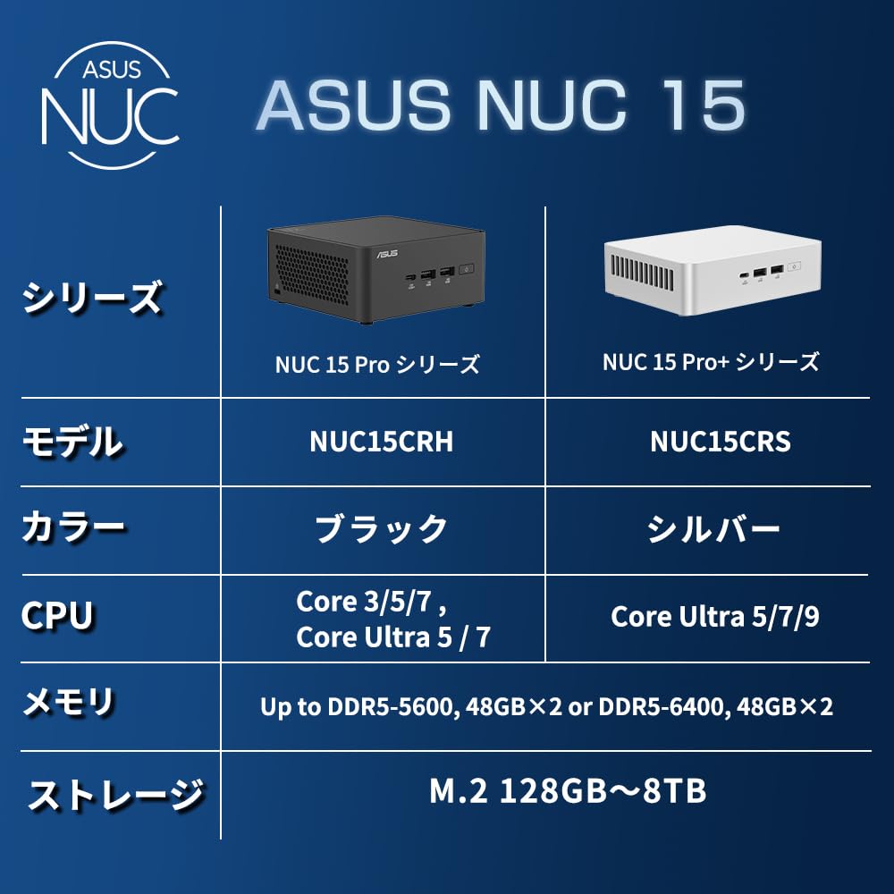 ASUS ミニPC NUC 15 Pro キット ベアボーン Intel Core Ultra 5 225H Wi-Fi 7 Thunderbolt 4 RNUC15CRHU500000I