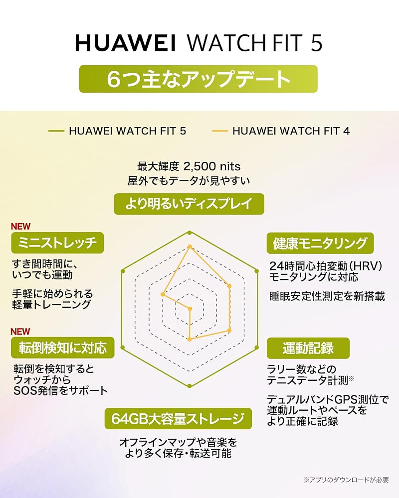 ファーウェイ HUAWEI WATCH FIT 5 スマートウォッチ グリーン 1.82インチ GPS内蔵 10日間バッテリー 健康管理 Niki-B09F