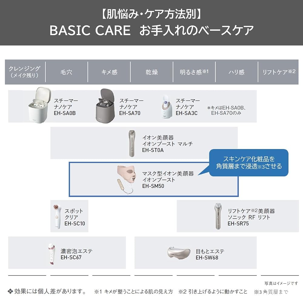 パナソニック マスク型イオン美顔器 イオンブースト ゴールド調 EH-SM50-N