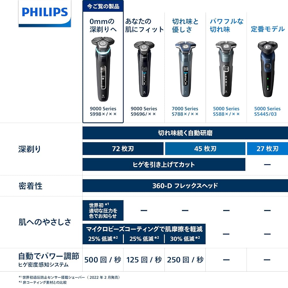フィリップス 電気シェーバー 9000シリーズ 回転式 SkinIQ 洗浄機付 お風呂剃り クロームシルバー S9985/50