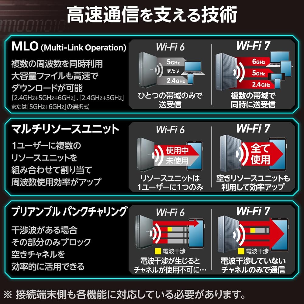 エレコム WiFiルーター 無線LAN Wi-Fi 7 5765+2882+688Mbps 有線10Gbps EasyMesh ブラック WRC-BE94XSD-B