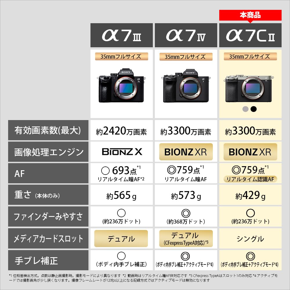 ソニー フルサイズ ミラーレス一眼カメラ α7C II ズームレンズキット SEL2860 ブラック ILCE-7CM2L B