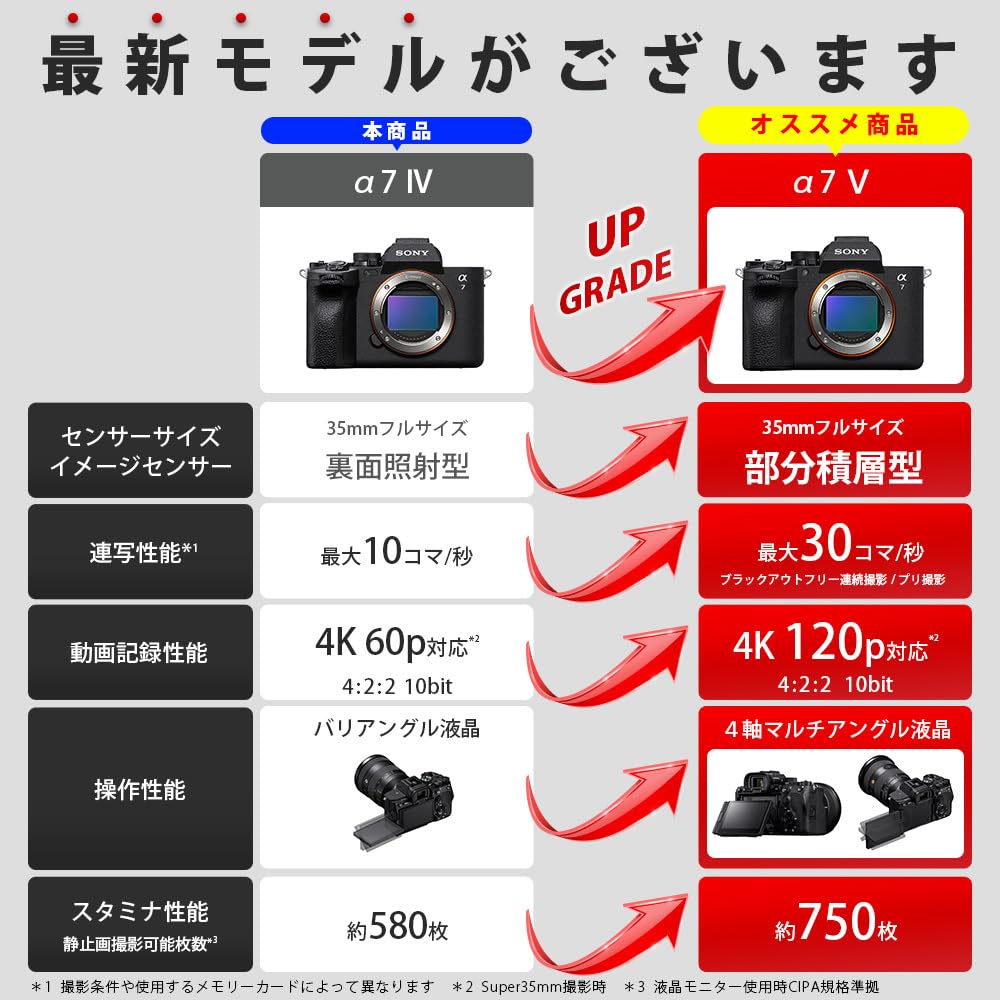 ソニー SONY α7 IV ILCE-7M4 ボディ ブラック フルサイズミラーレス一眼カメラ 有効約3300万画素 BIONZ XR 5.5段ボディ内手ブレ補正 画像4