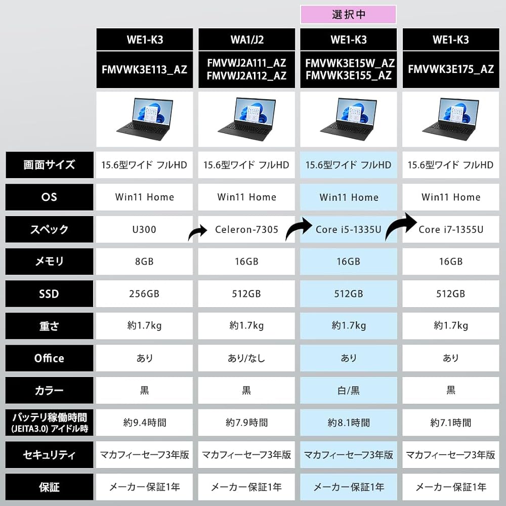 FMV ノートパソコン WE1-K3 (MS 365 Personal/Copilotキー搭載/Win 11/15.6型/Core i5/16GB/SSD 512GB) FMVWK3E155_AZ 画像6