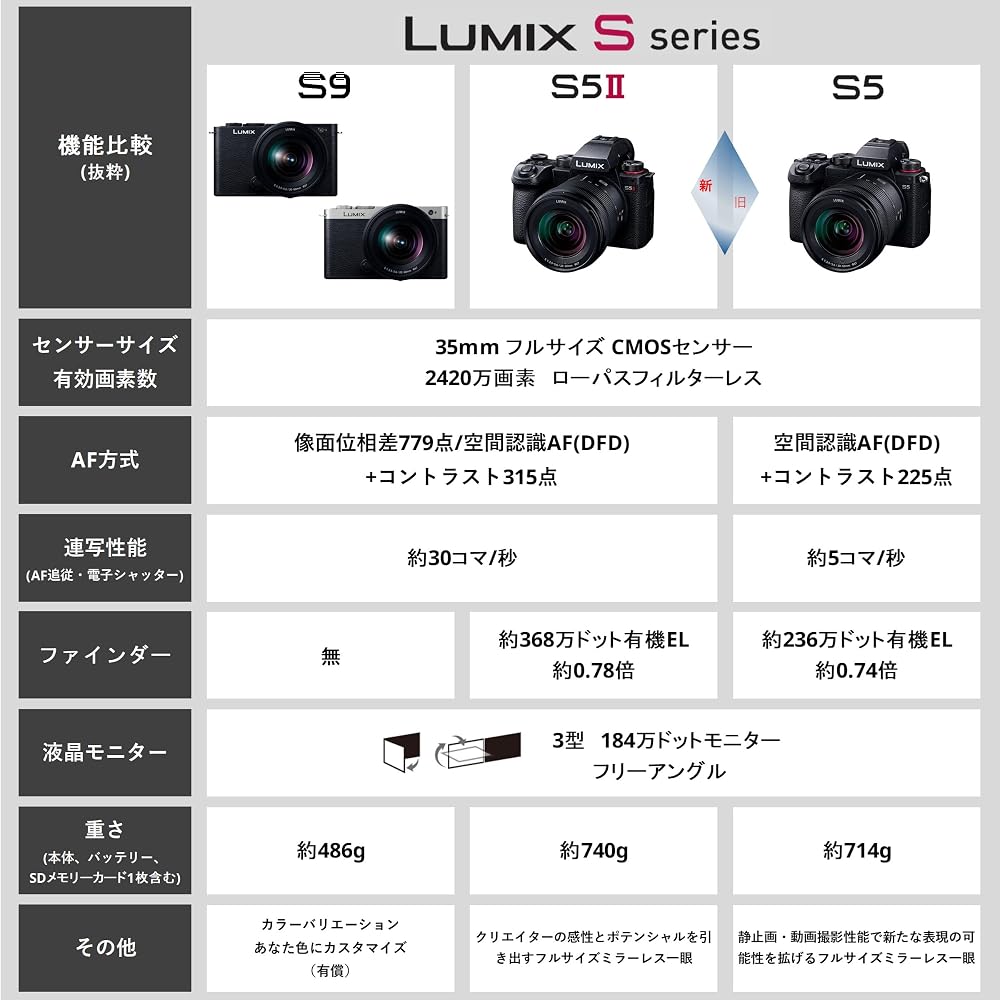 パナソニック(Panasonic) フルサイズ ミラーレス一眼カメラ ルミックス S9H-S 高倍率ズームレンズキット ダークシルバーシルバー DC-S9H-S 画像2