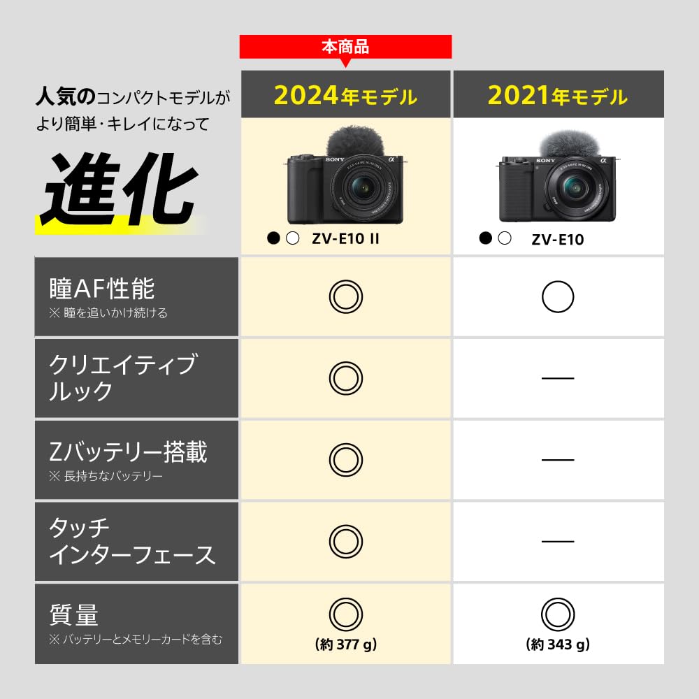 SONY(ソニー) Vlog用カメラ レンズ交換式VLOGCAM APS-C ミラーレス一眼カメラ ZV-E10M2 画像3