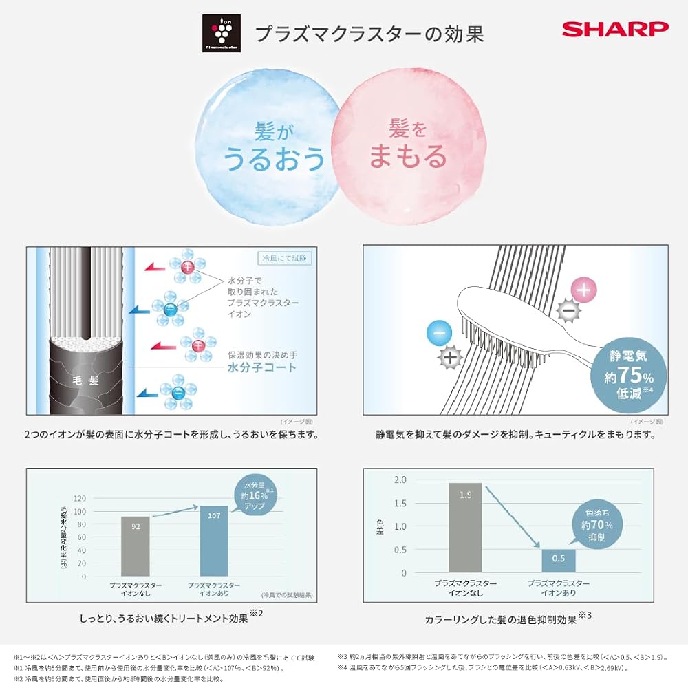 シャープ ドライヤー IB-WX3-W プラズマクラスタービューティ ドレープフロー 速乾 コンパクト BEAUTYモード フローズンホワイト 画像3