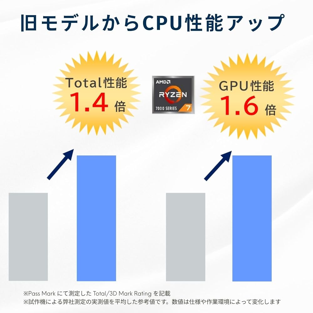 NEC LAVIE 国内生産 ノートパソコン 25夏 N15Slim 15.3 型 AMD Ryzen〓 7 7735HS メモリ 画像4
