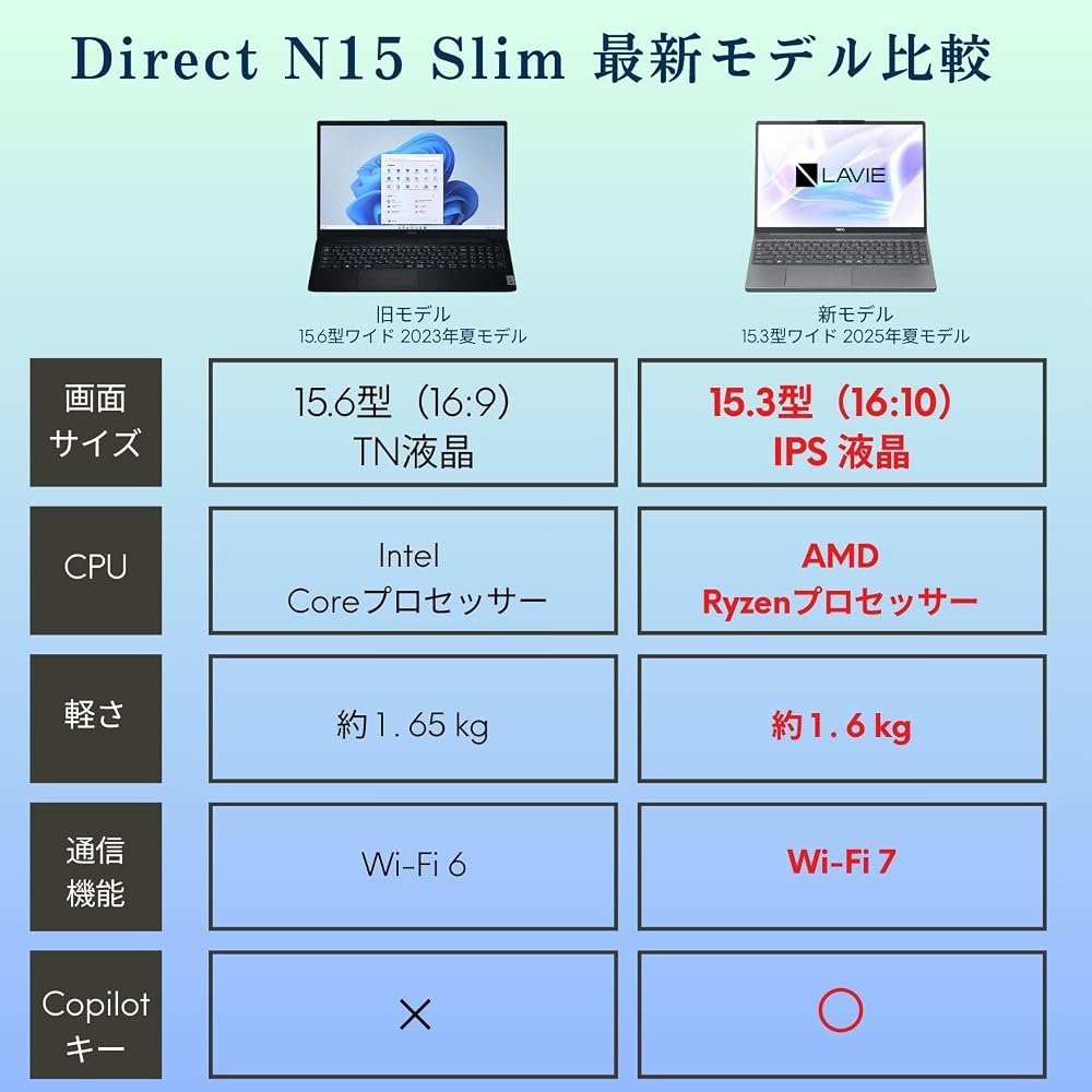 NEC LAVIE 国内生産 ノートパソコン 25夏 N15Slim 15.3 型 AMD Ryzen〓 7 7735HS メモリ 画像3
