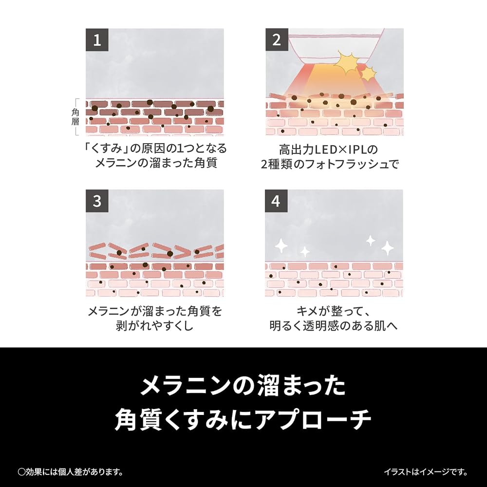 パナソニック フォト ブライトショット EH-SL85-W LED×IPL 光美顔器 画像5