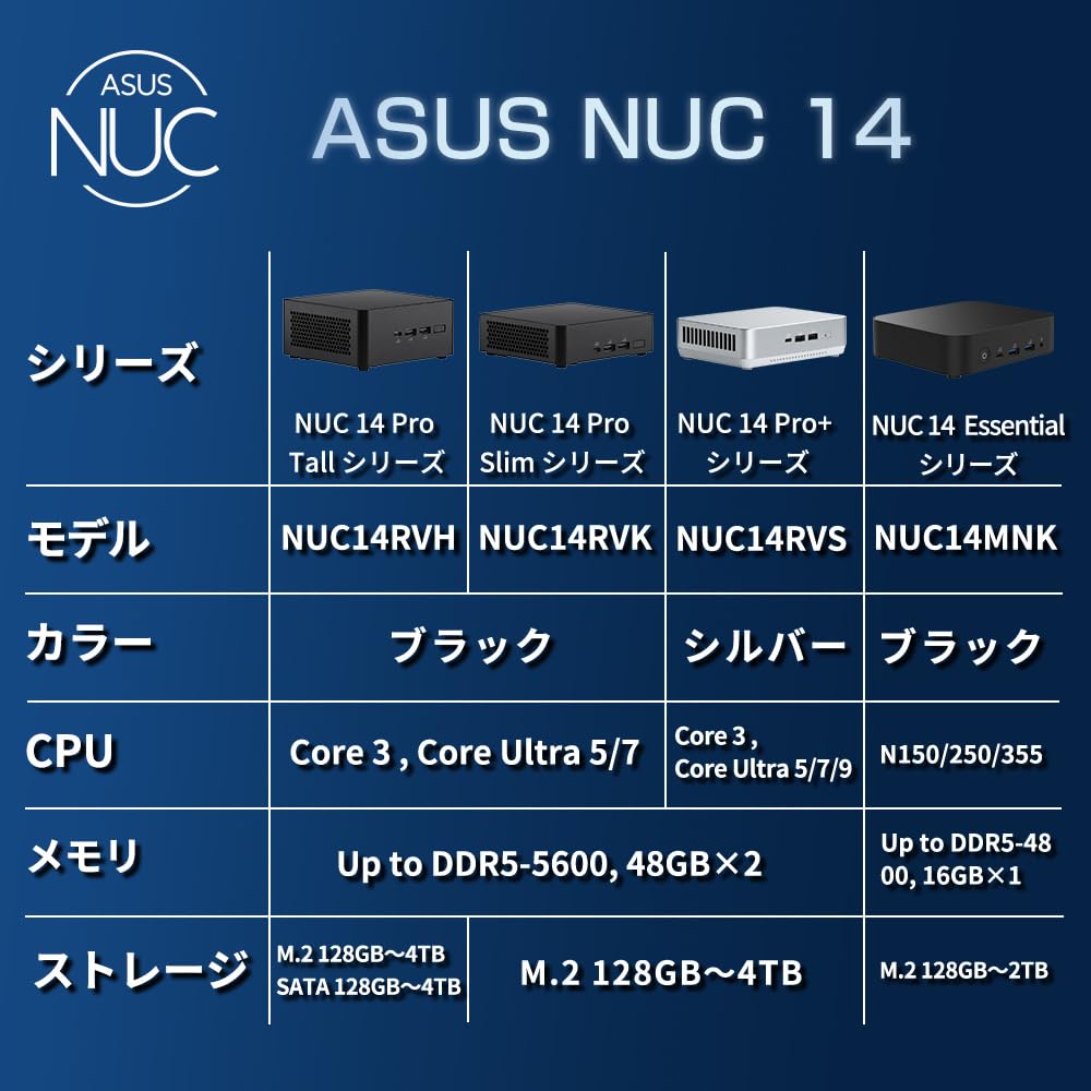 ASUS NUC 14 Pro + Kit i7 インテル Core Ultra 7 プロセッサー 155H 搭載 小型ベアボーンキット RNUC14RVSU700000I 国内正規代理店品*ACコード、OS等なし 画像6