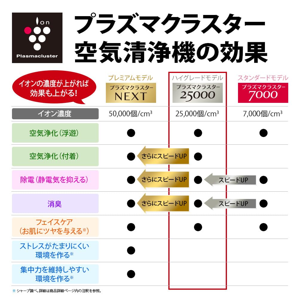 【新品】シャープ プラズマクラスター イオン発生機 LED照明一体型 天井設置 E26口金 人感センサー トイレ用 ホワイト IG-LTA20-W