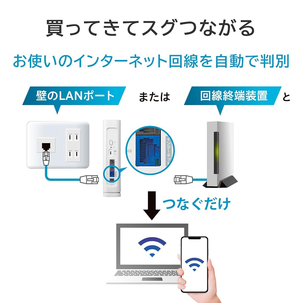 【新品】アイ・オー・データ Wi-Fi 7 無線LANルーター デュアルバンド 2882Mbps 2.5GbE対応 IPv6 ホワイト WN-7D36QR/UE