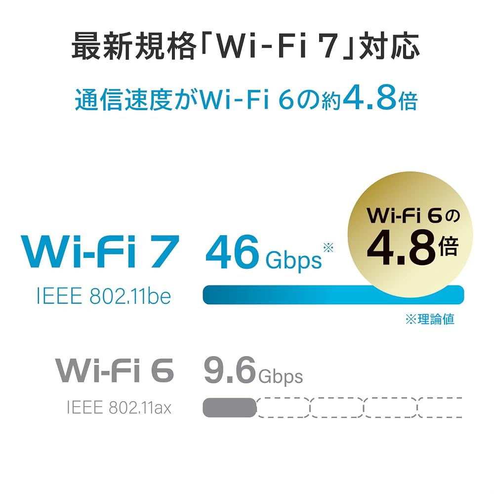 【新品】アイ・オー・データ Wi-Fi 7 無線LANルーター デュアルバンド 2882Mbps 2.5GbE対応 IPv6 ホワイト WN-7D36QR/UE