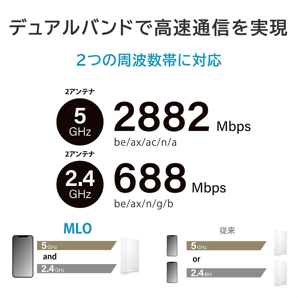 【新品】アイ・オー・データ Wi-Fi 7 無線LANルーター デュアルバンド 2882Mbps 2.5GbE対応 IPv6 ホワイト WN-7D36QR/UE